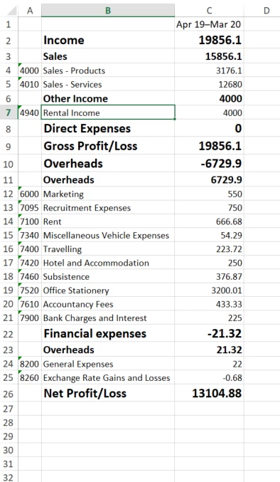 Exported Profit and loss report