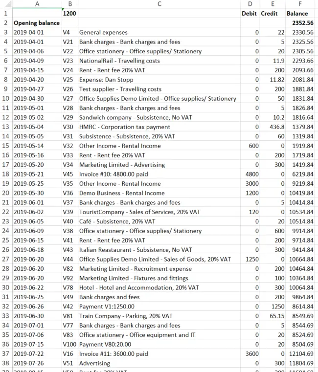 Exported General ledger report