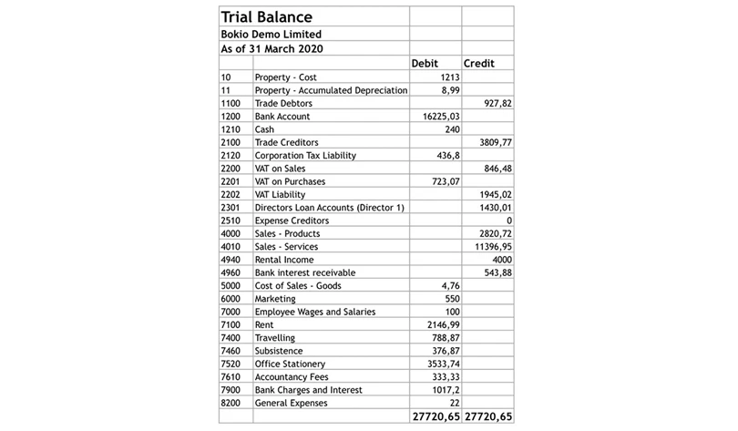 trial balance reports