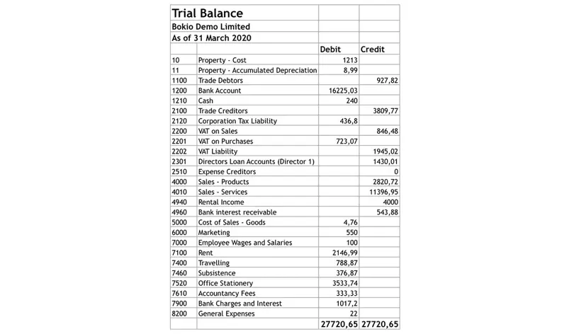 trial balance reports