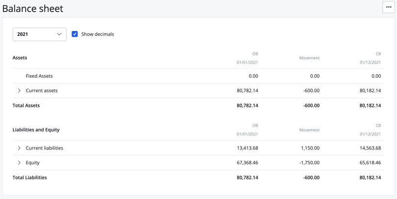 balance sheet report
