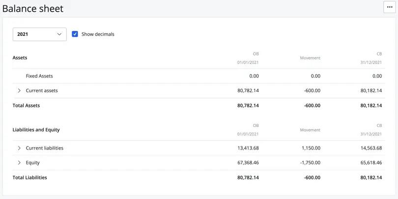balance sheet report