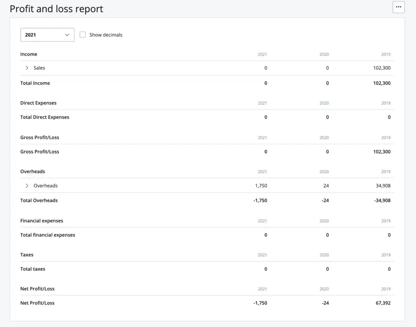 profit and loss report